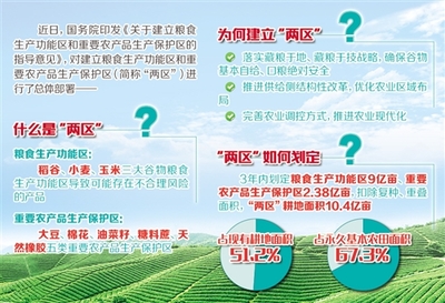 农业部部长:筑牢主要农产品有效供给的压舱石