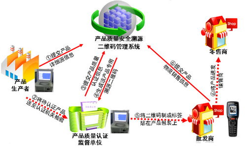 农产品防伪溯源工程 农产品防伪溯源 水产养殖监测,兵峰 图